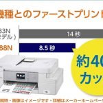 ブラザー DCP-J988Nドライバーダウンロード