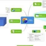 Mindjet MindManager 2020 v20.1 ダウンロード [Flowchartsメーカー]